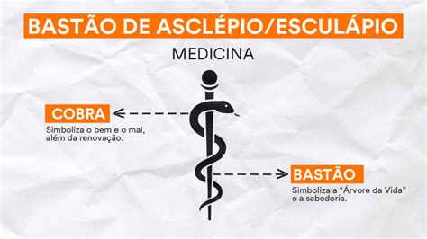 bastão de hermes|Símbolo da Medicina: significado e origem do bastão de Asclépio.